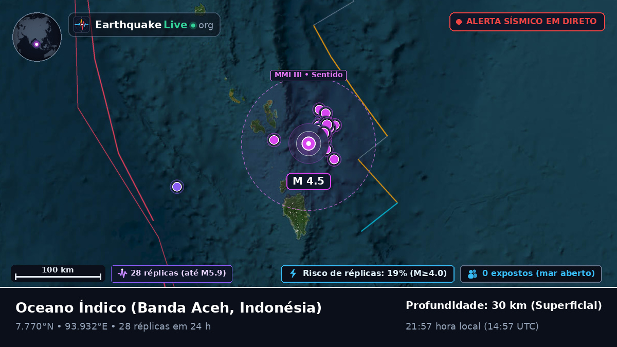 Oceano Índico (Indonésia)