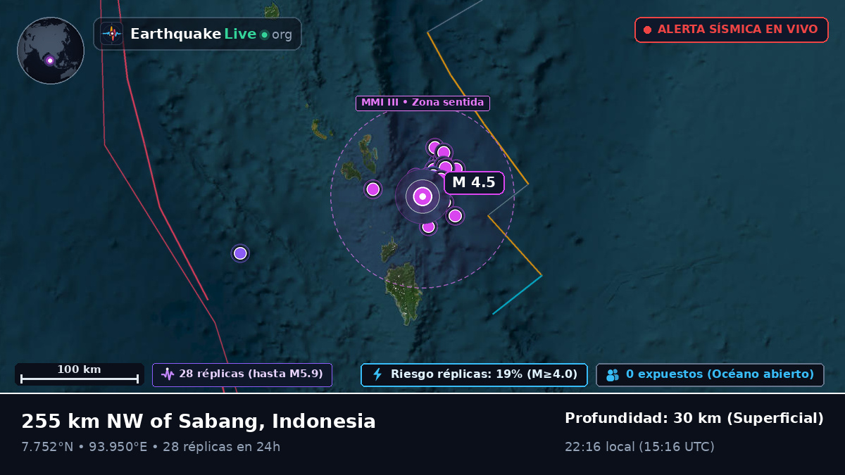 Océano Índico (Indonesia)