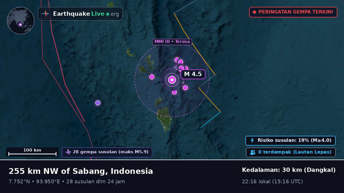 Samudra Hindia (Indonesia)