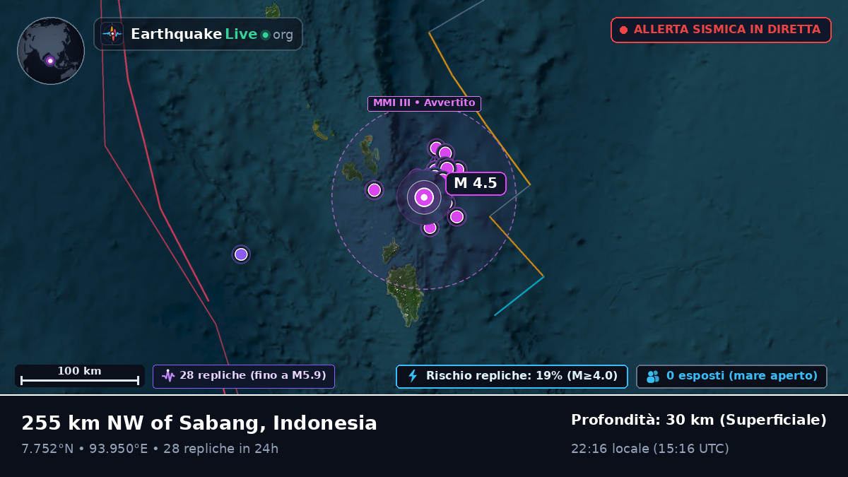 Oceano Indiano (Indonesia)