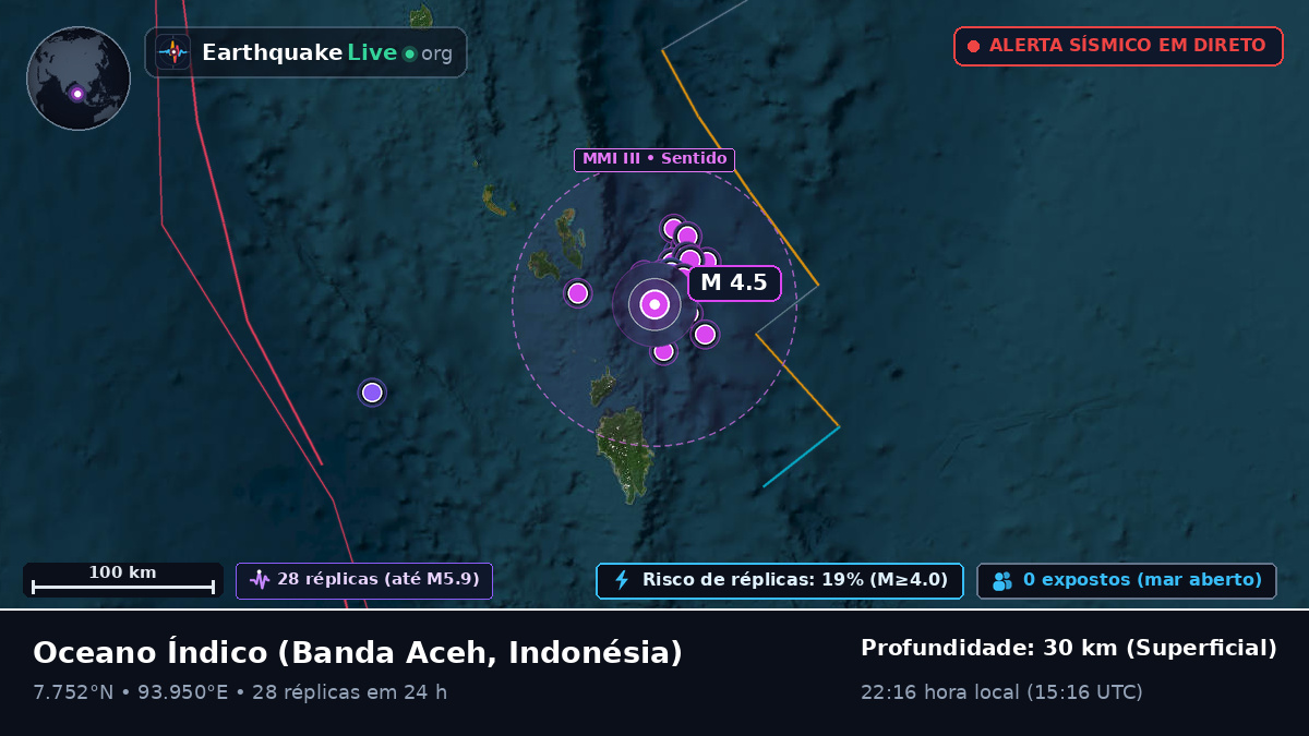 Oceano Índico (Indonésia)
