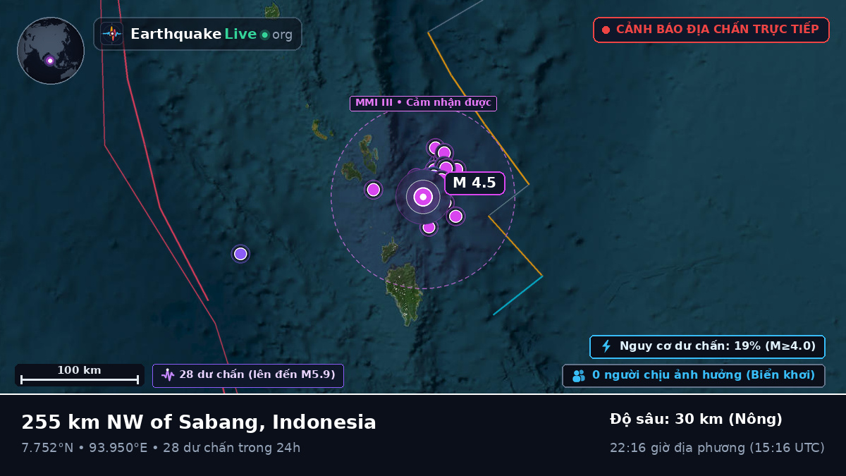 Ấn Độ Dương (Indonesia)