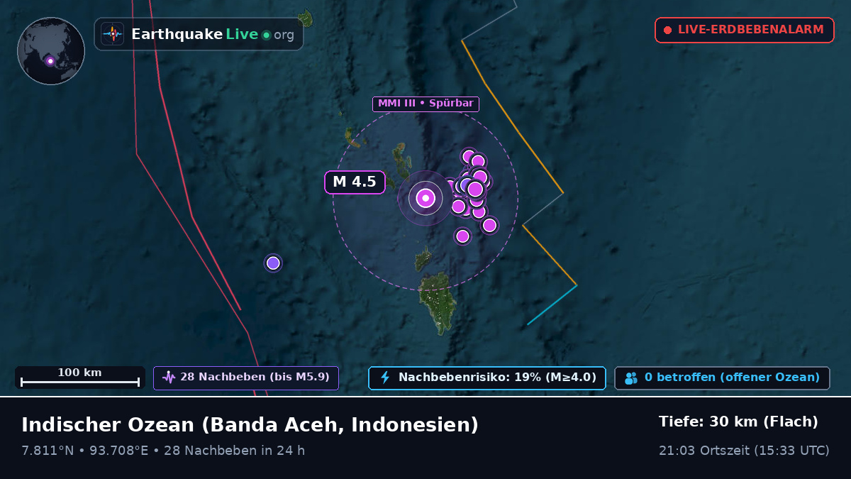 Indischer Ozean (Indonesien)
