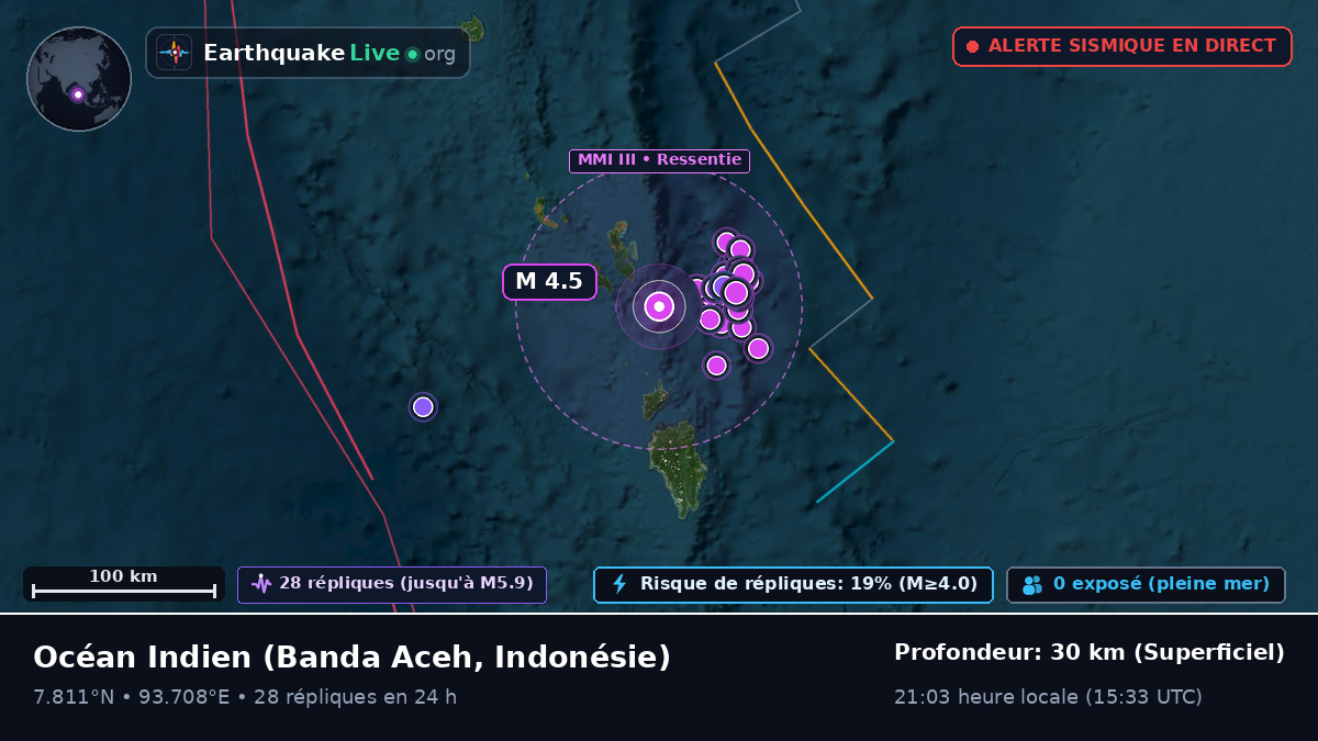 Océan Indien (Indonésie)