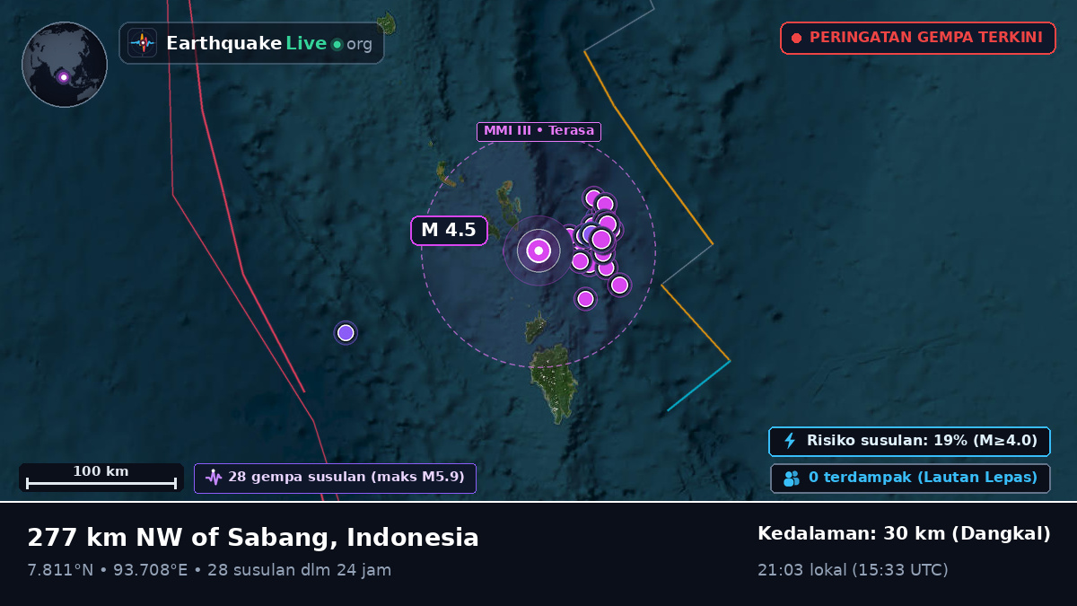 Samudra Hindia (Indonesia)