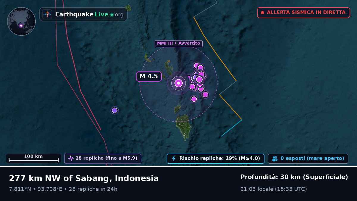 Oceano Indiano (Indonesia)