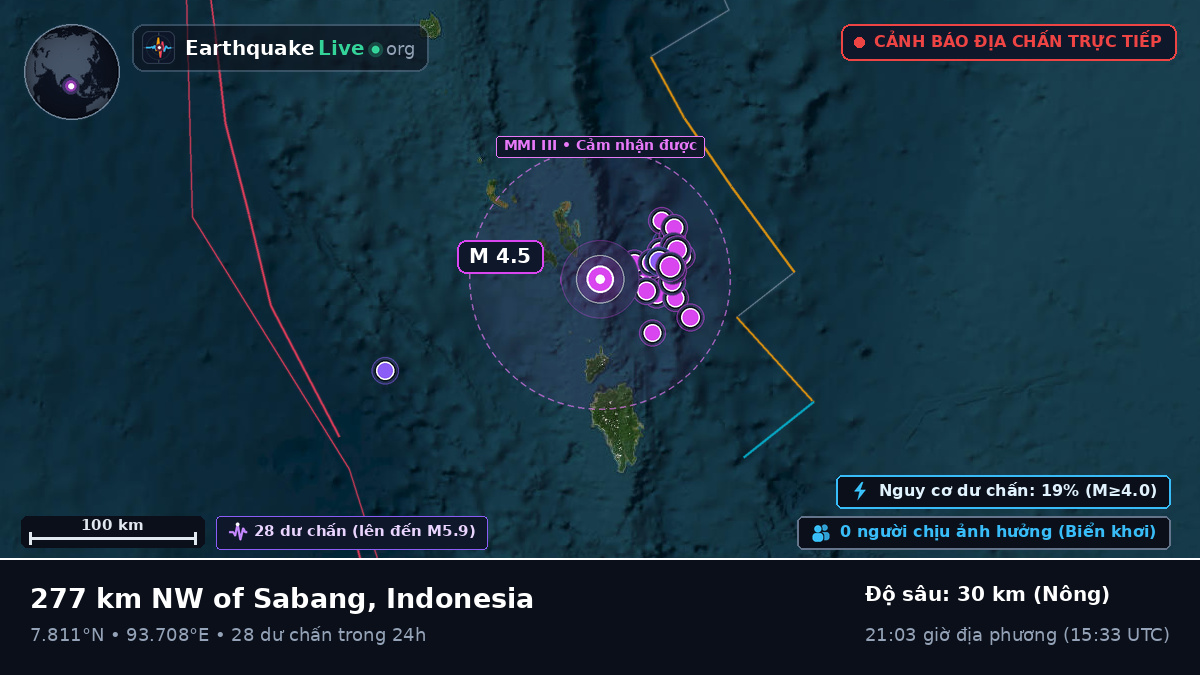 Ấn Độ Dương (Indonesia)