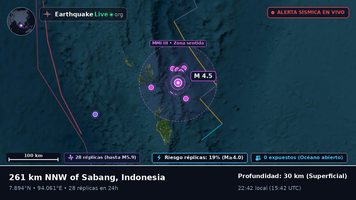 Océano Índico (Indonesia)