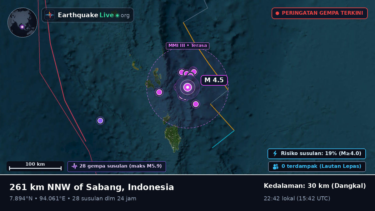 Samudra Hindia (Indonesia)