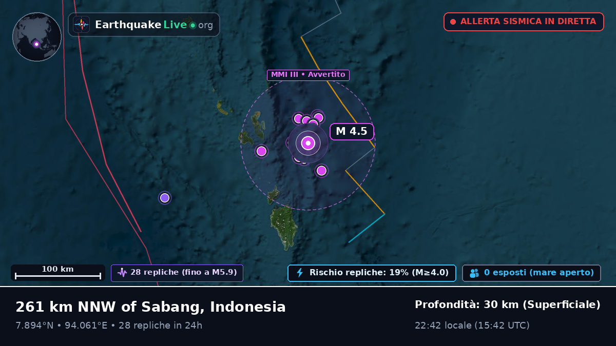 Oceano Indiano (Indonesia)