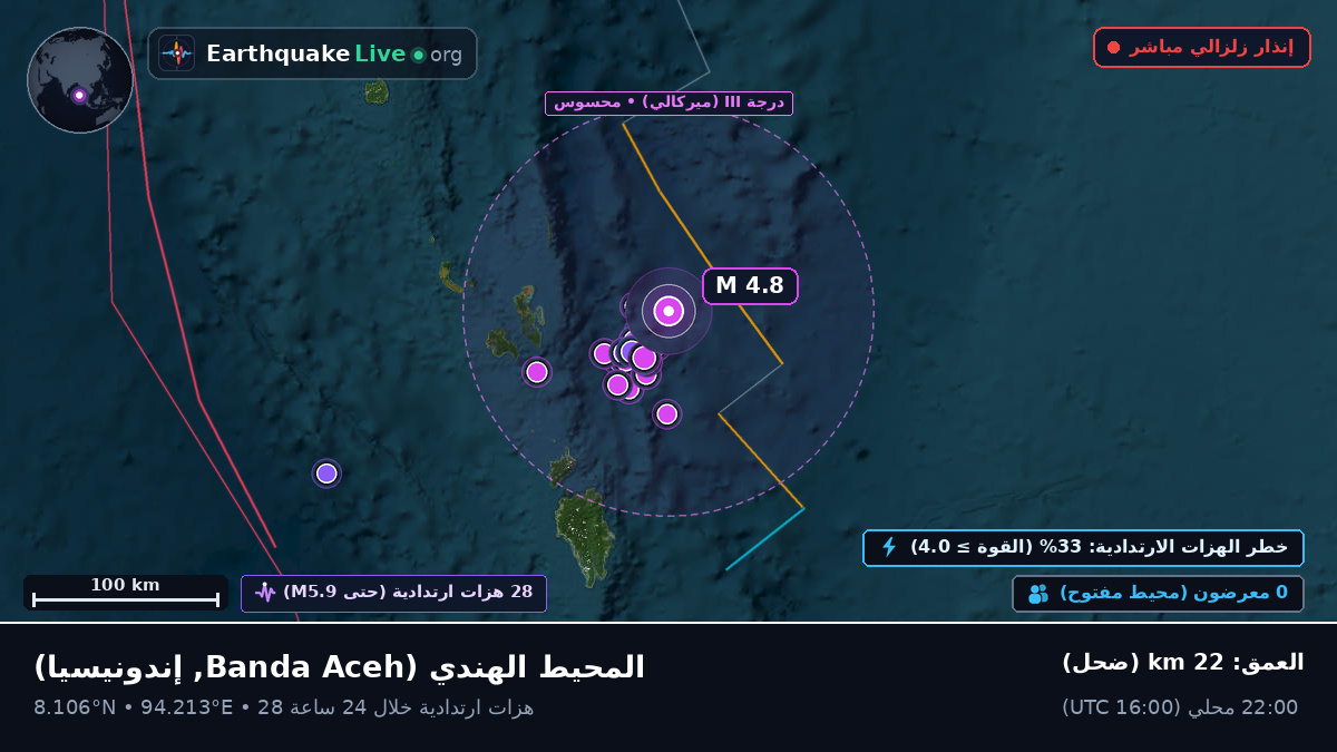 المحيط الهندي (إندونيسيا)