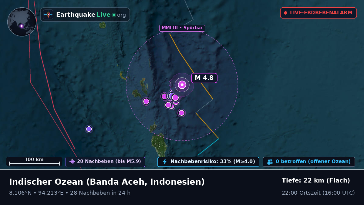 Indischer Ozean (Indonesien)