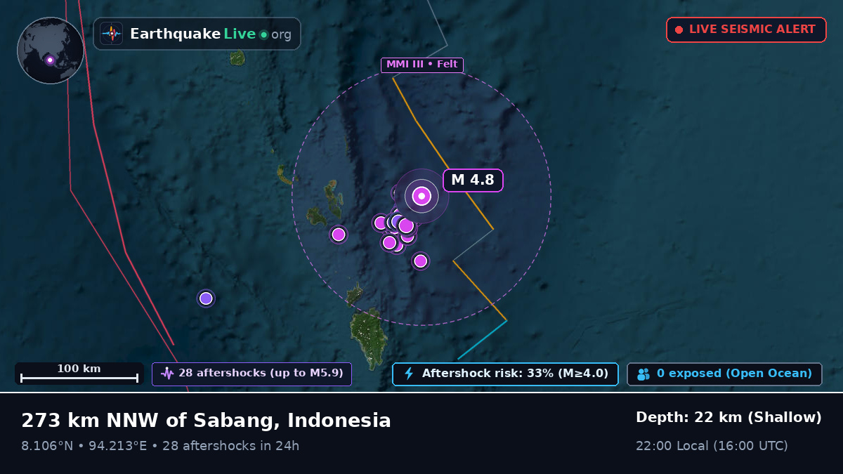 Indian Ocean (Indonesia)