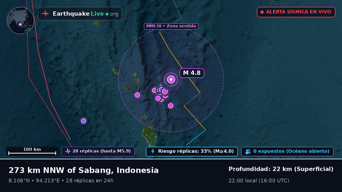 Océano Índico (Indonesia)