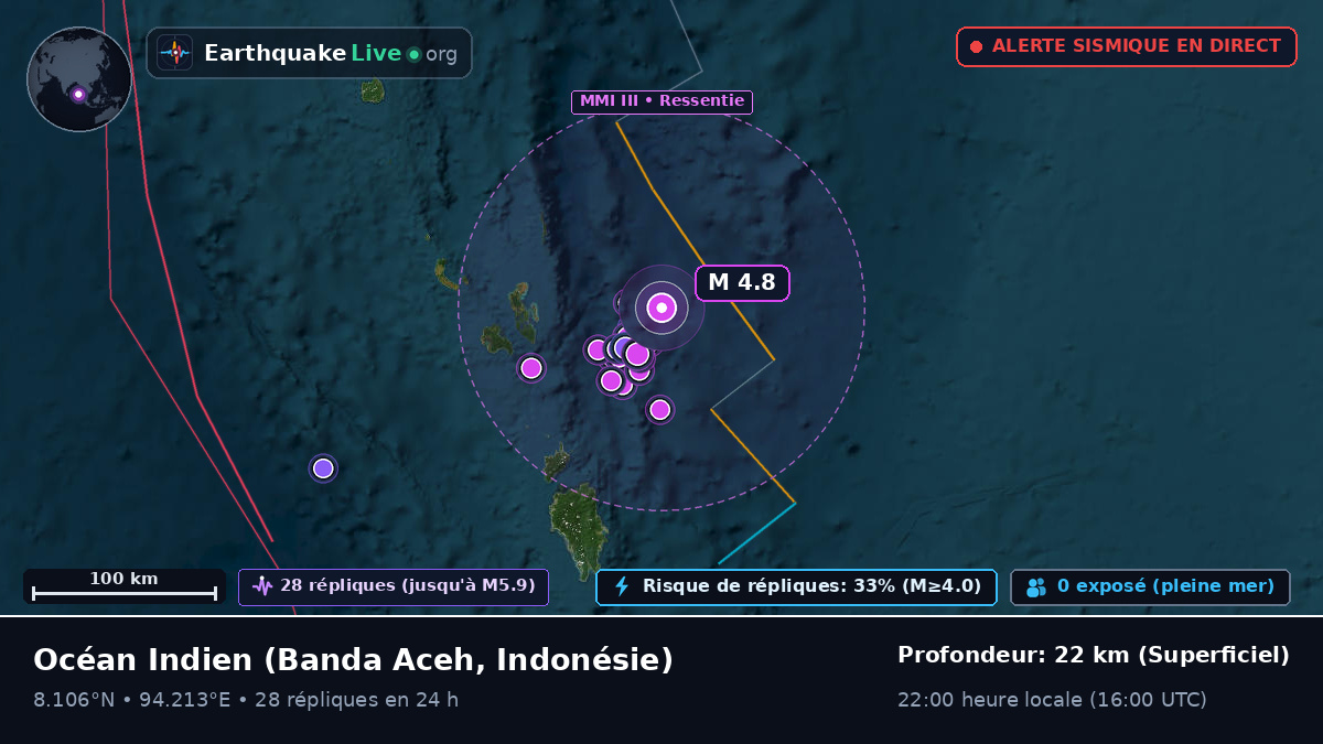 Océan Indien (Indonésie)
