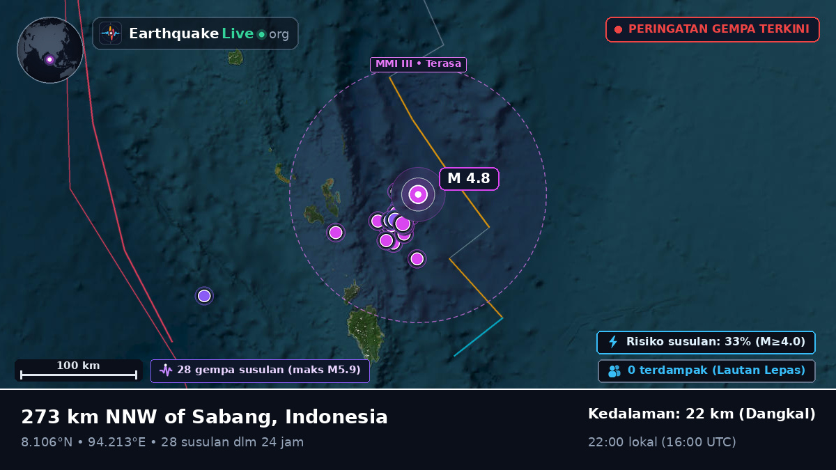 Samudra Hindia (Indonesia)