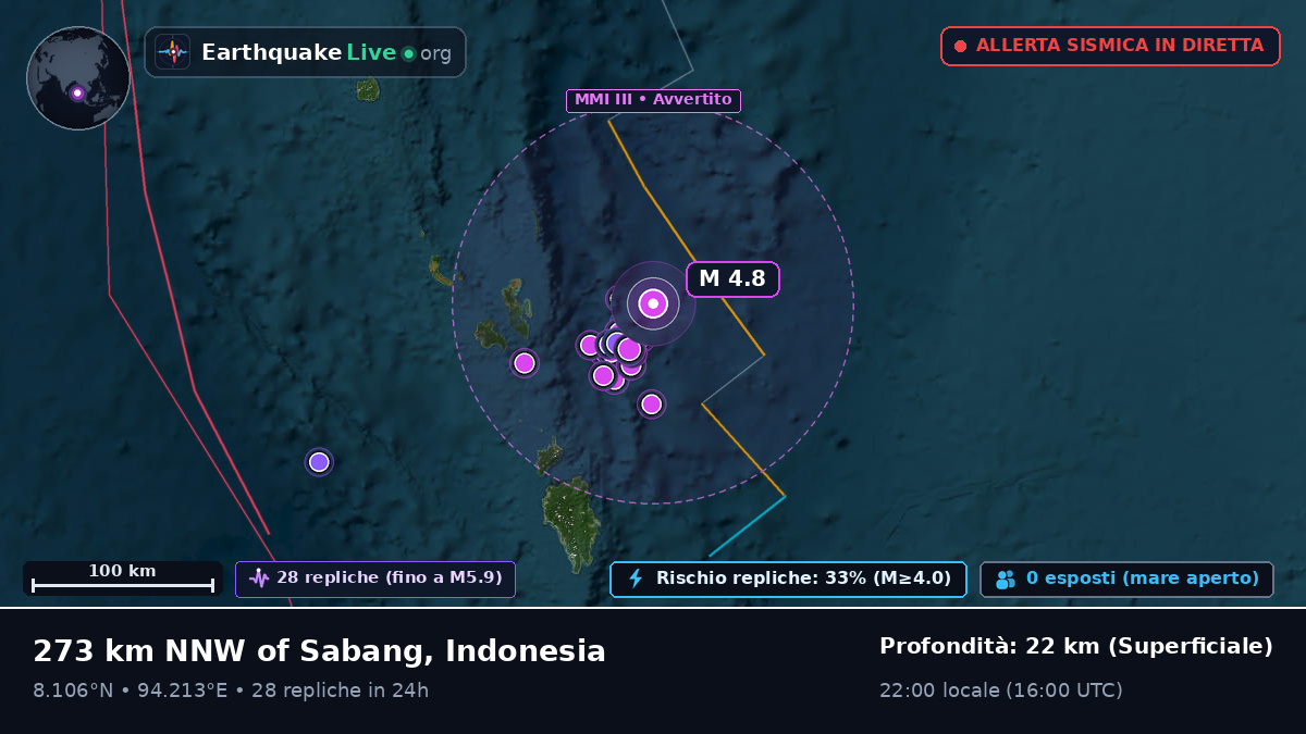 Oceano Indiano (Indonesia)