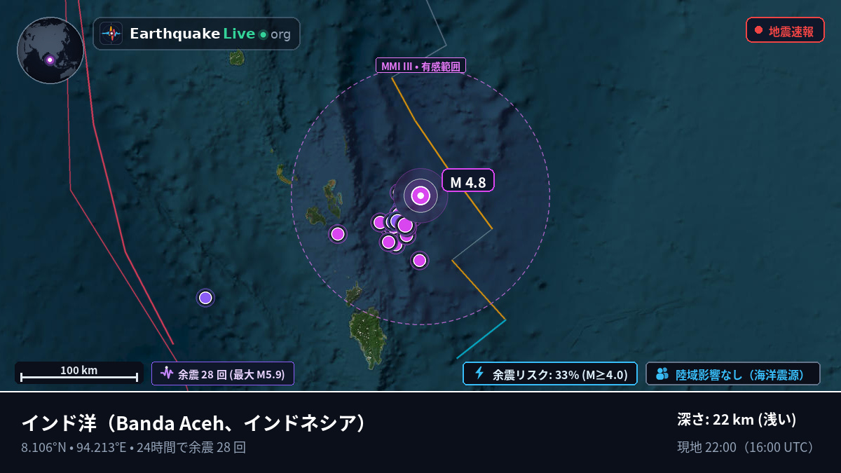 インド洋 (インドネシア)