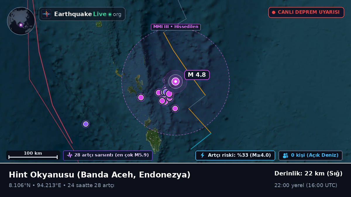 Hint Okyanusu (Endonezya)
