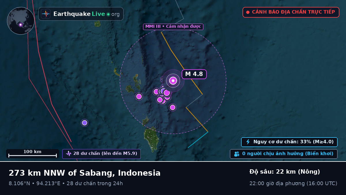 Ấn Độ Dương (Indonesia)