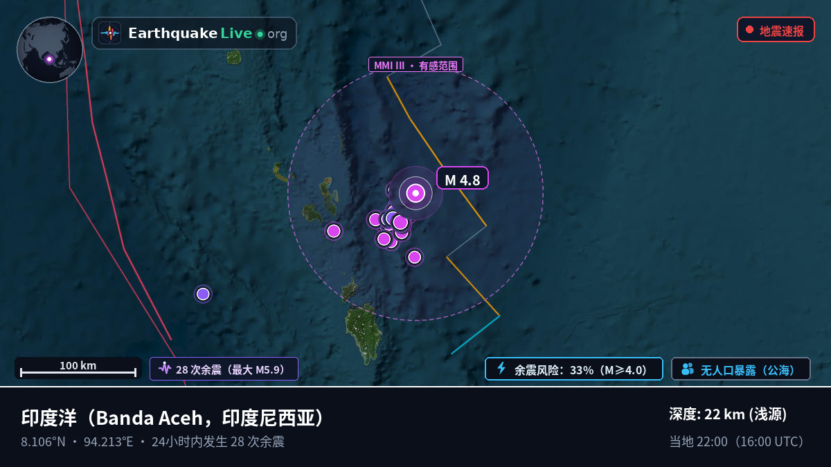 印度洋 (印度尼西亚)