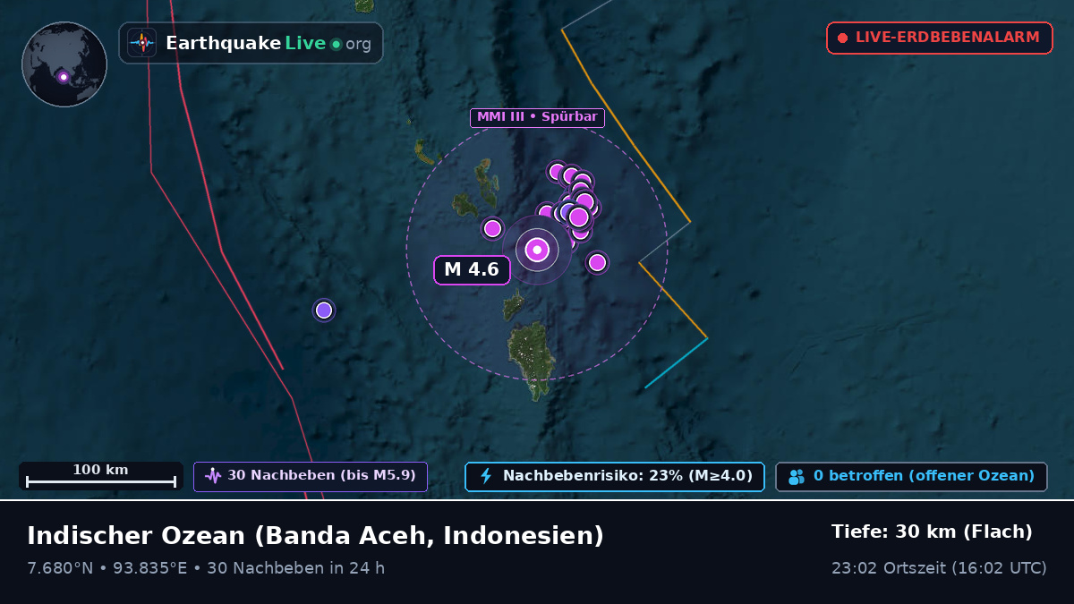 Indischer Ozean (Indonesien)