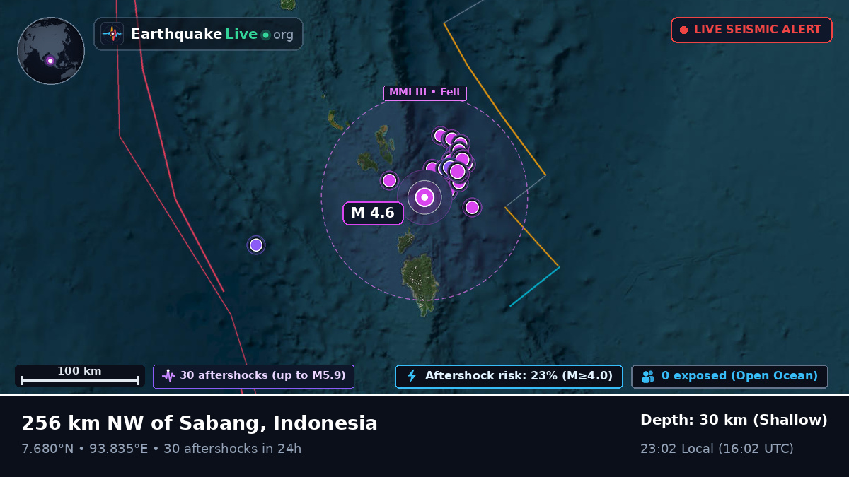 Indian Ocean (Indonesia)