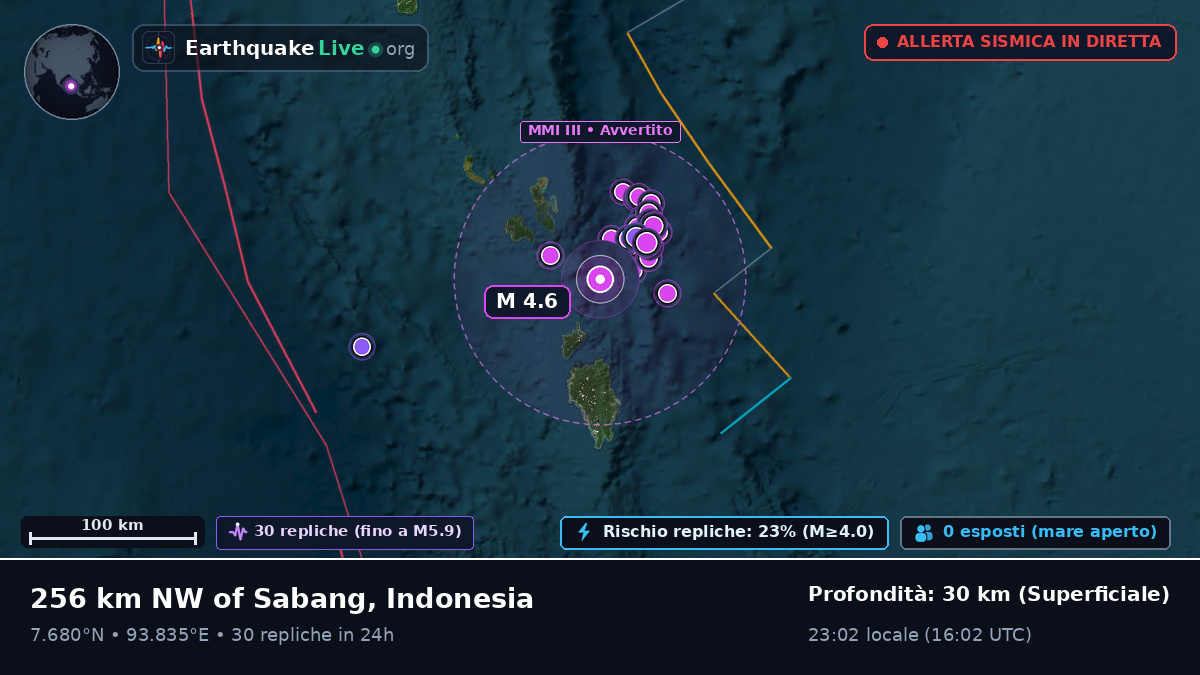 Oceano Indiano (Indonesia)