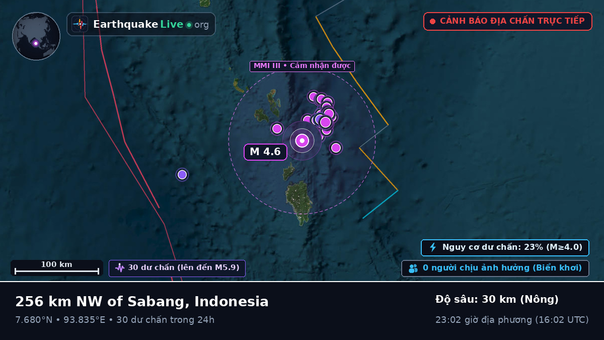 Ấn Độ Dương (Indonesia)