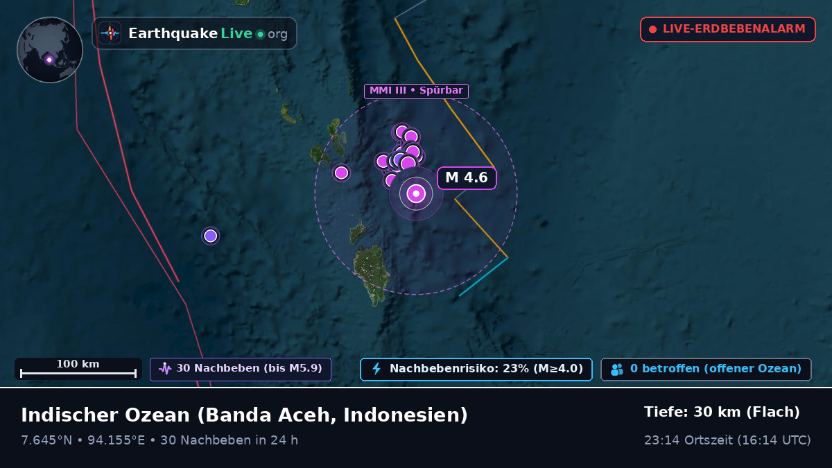 Indischer Ozean (Indonesien)