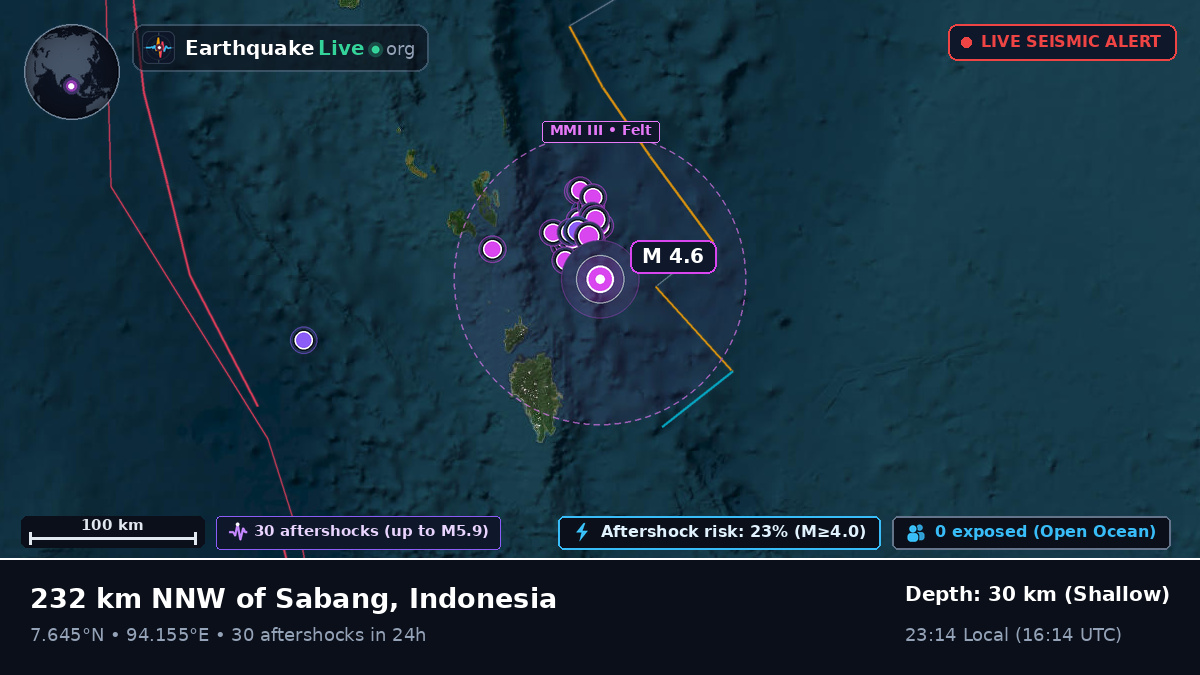 Indian Ocean (Indonesia)