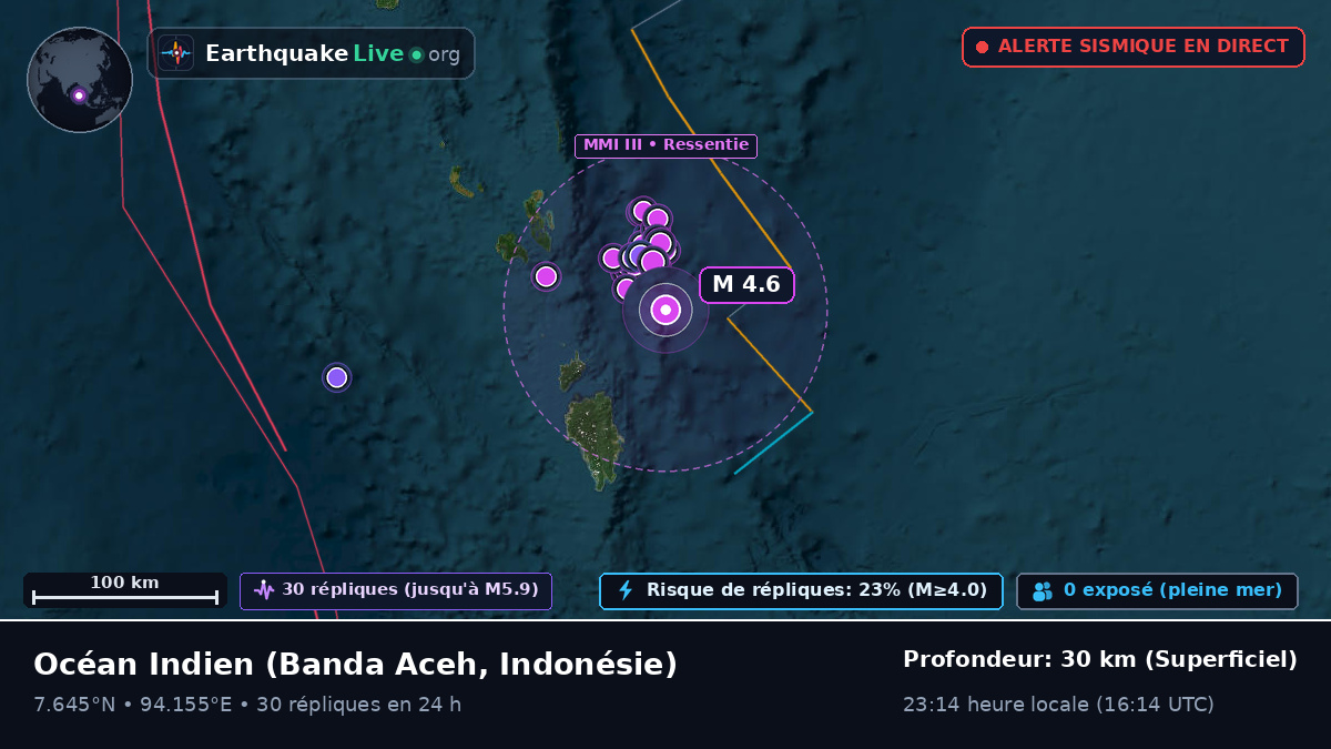 Océan Indien (Indonésie)