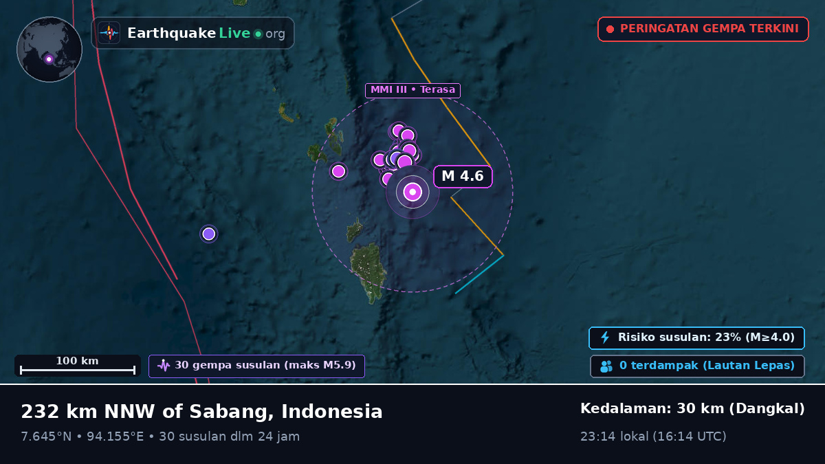 Samudra Hindia (Indonesia)
