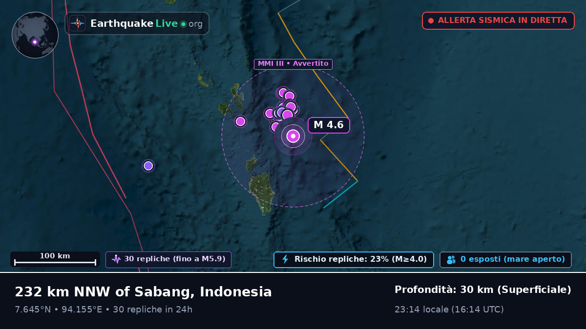 Oceano Indiano (Indonesia)