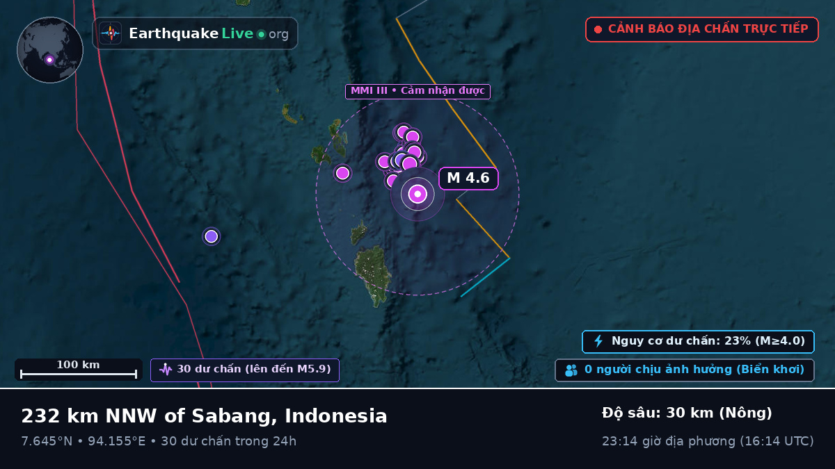 Ấn Độ Dương (Indonesia)