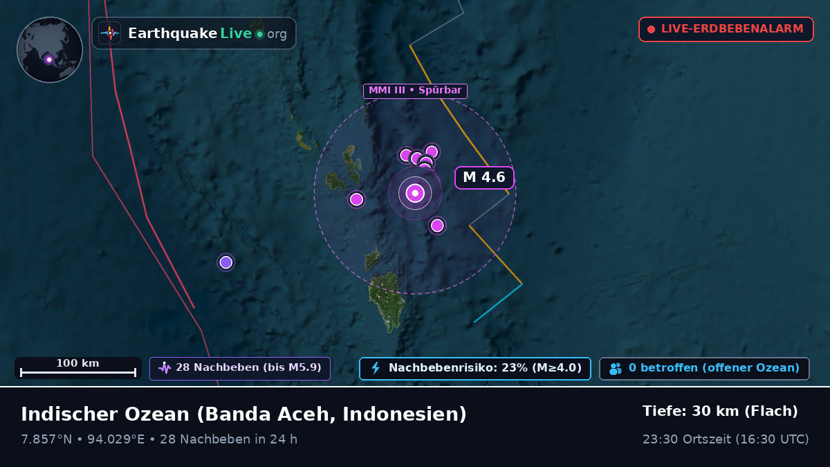 Indischer Ozean (Indonesien)
