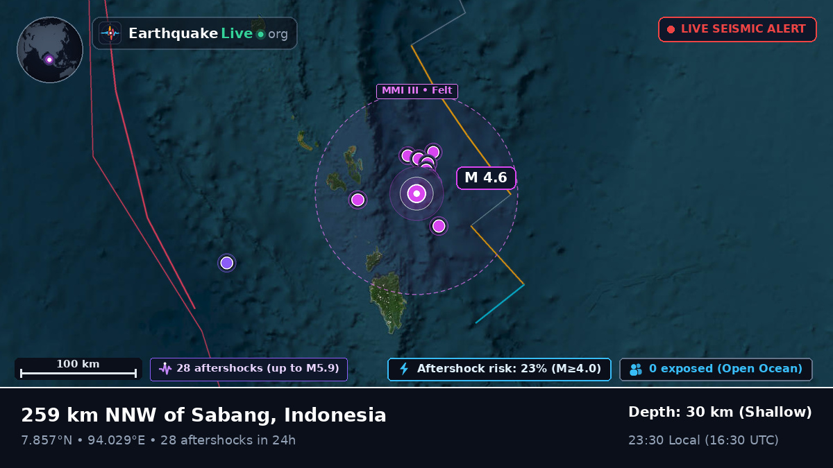 Indian Ocean (Indonesia)