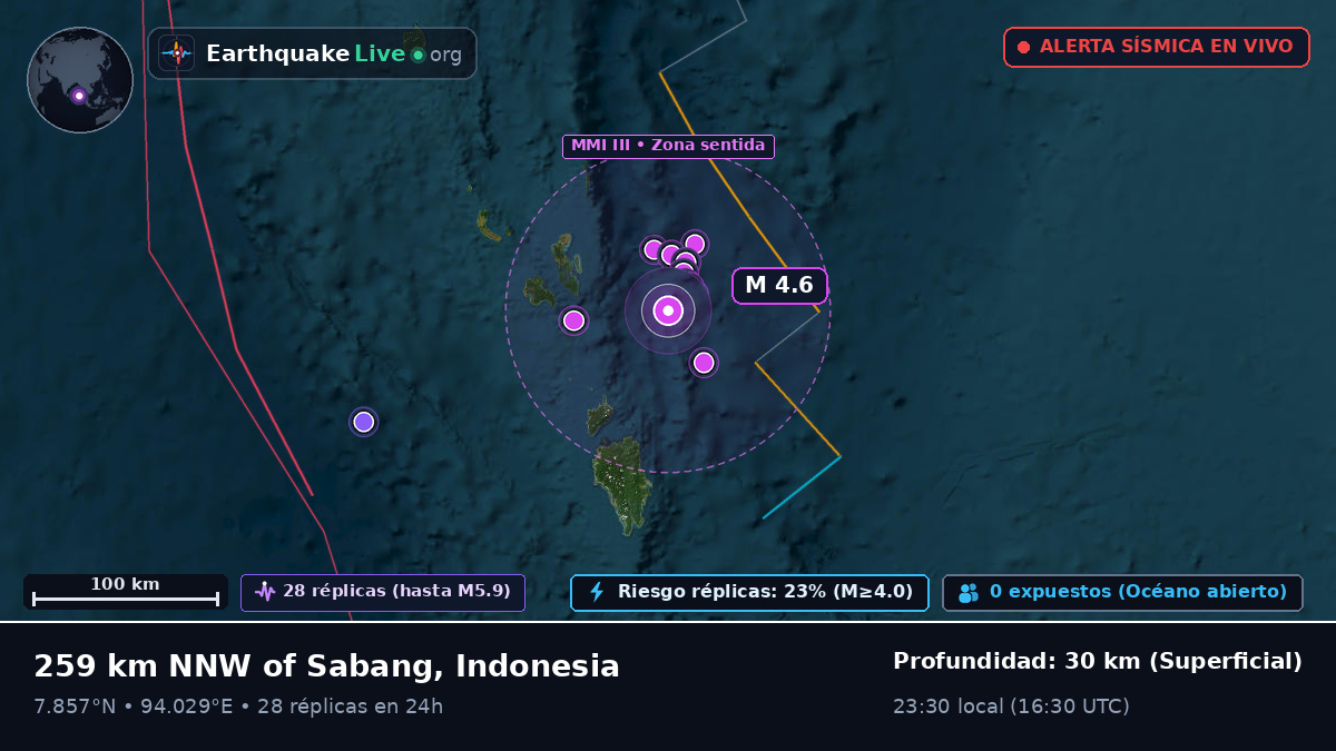 Océano Índico (Indonesia)