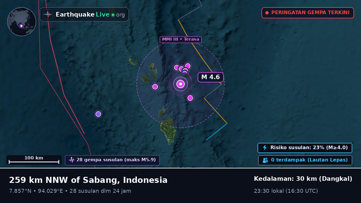 Samudra Hindia (Indonesia)