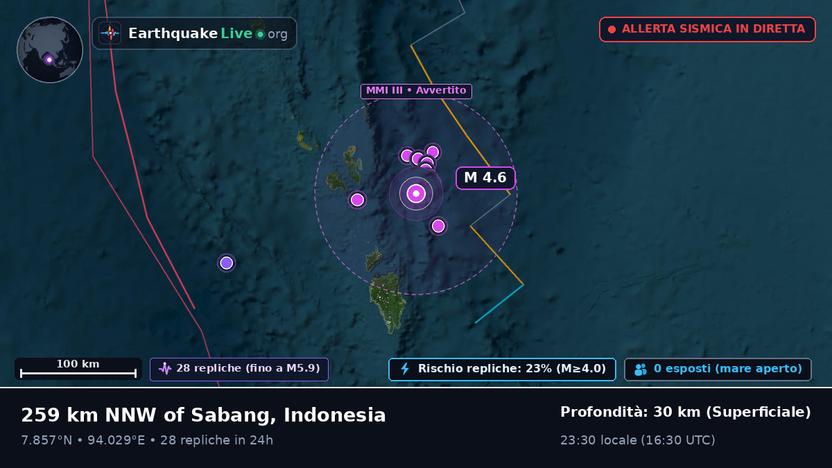 Oceano Indiano (Indonesia)
