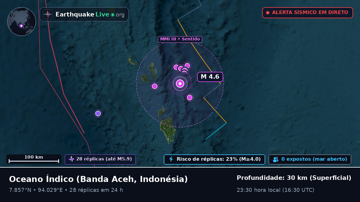 Oceano Índico (Indonésia)