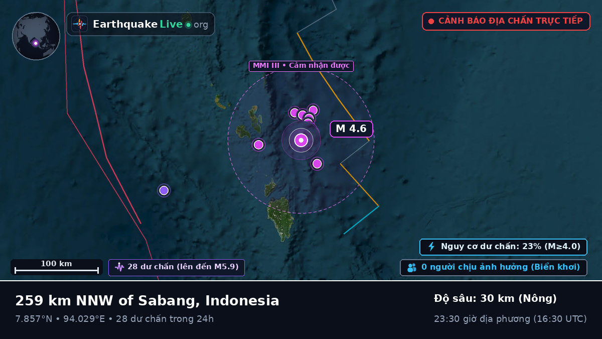Ấn Độ Dương (Indonesia)