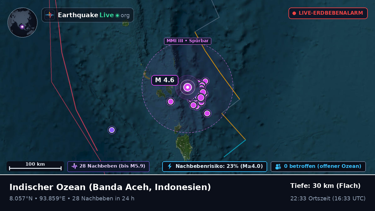 Indischer Ozean (Indonesien)