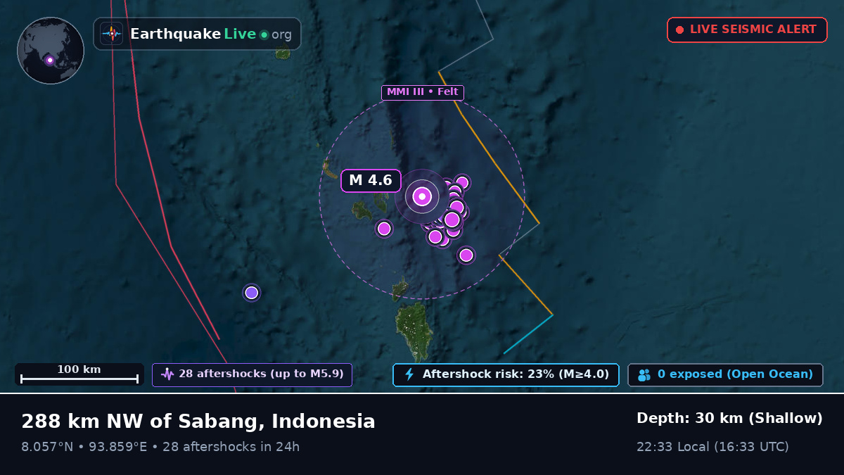 Indian Ocean (Indonesia)