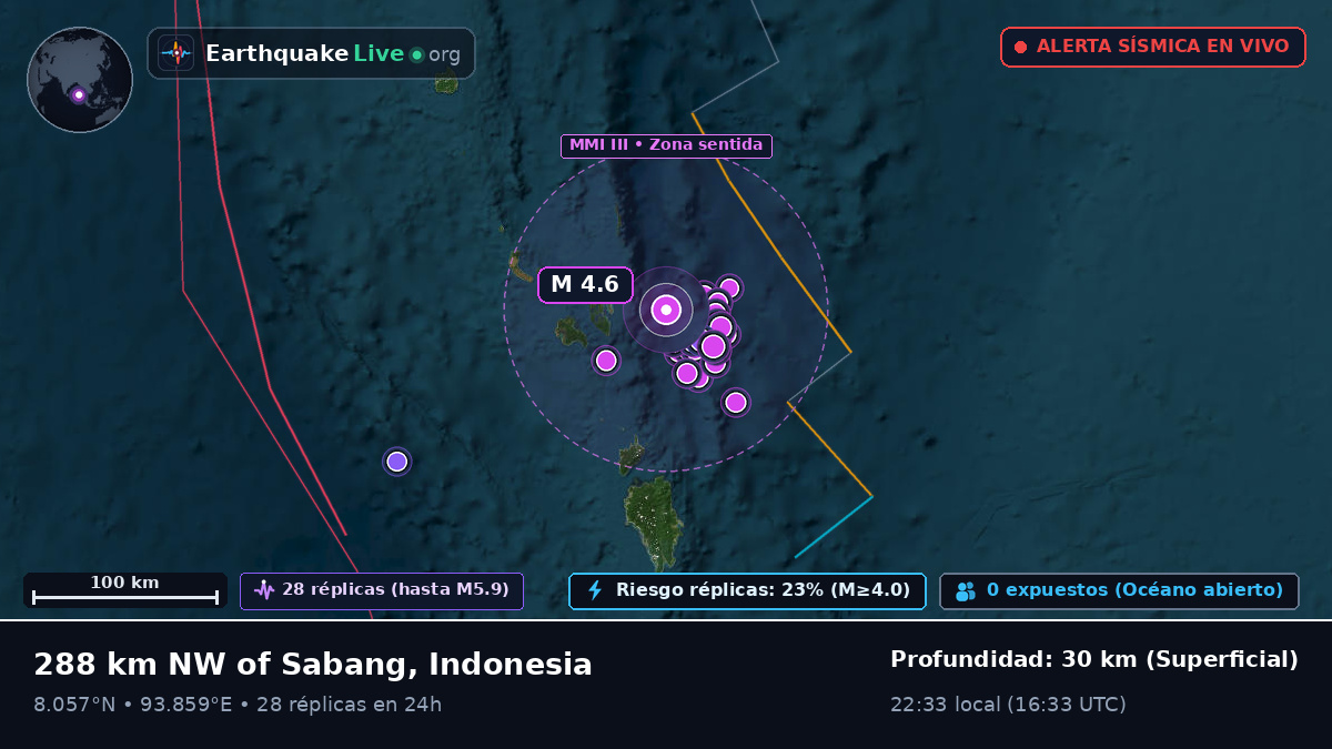 Océano Índico (Indonesia)