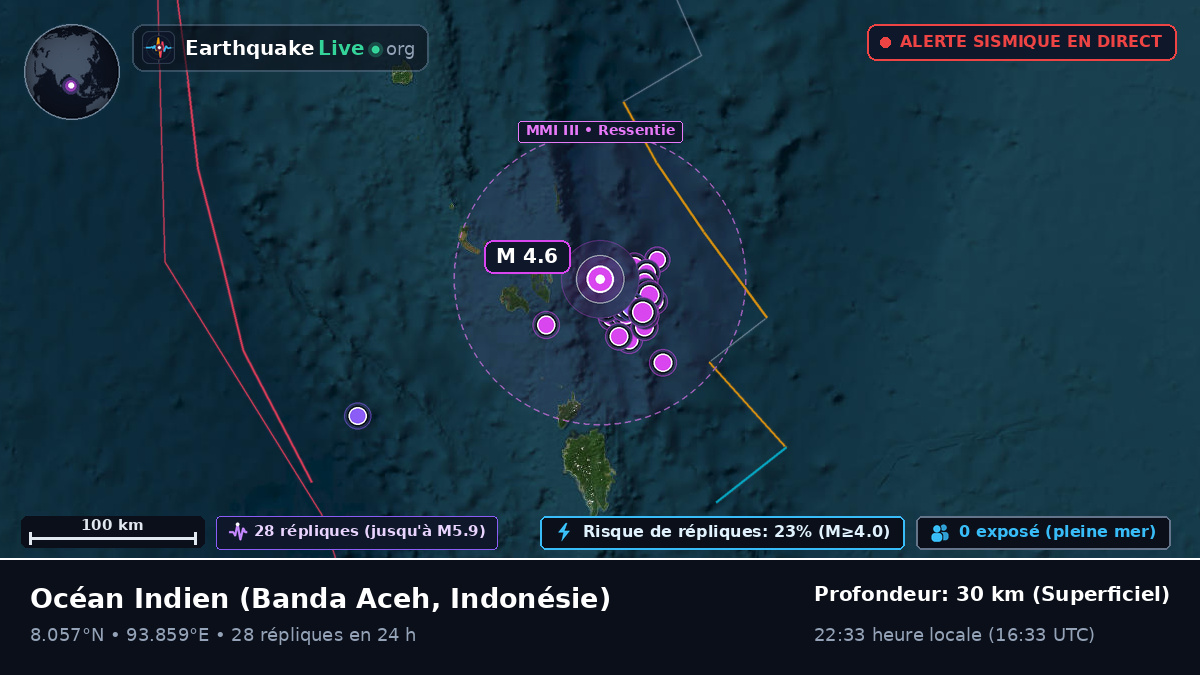 Océan Indien (Indonésie)