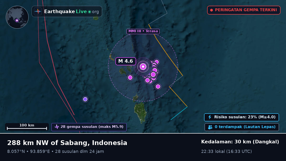 Samudra Hindia (Indonesia)