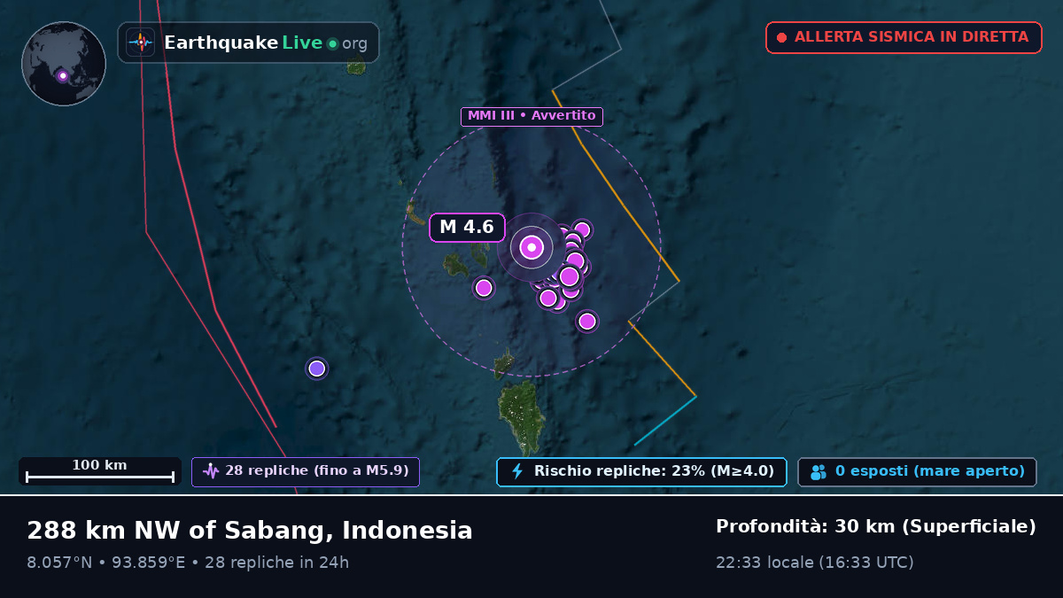 Oceano Indiano (Indonesia)