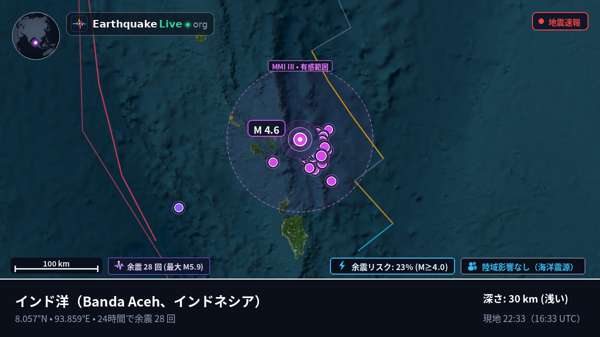 インド洋 (インドネシア)