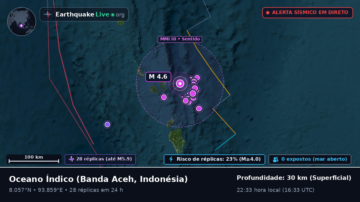 Oceano Índico (Indonésia)